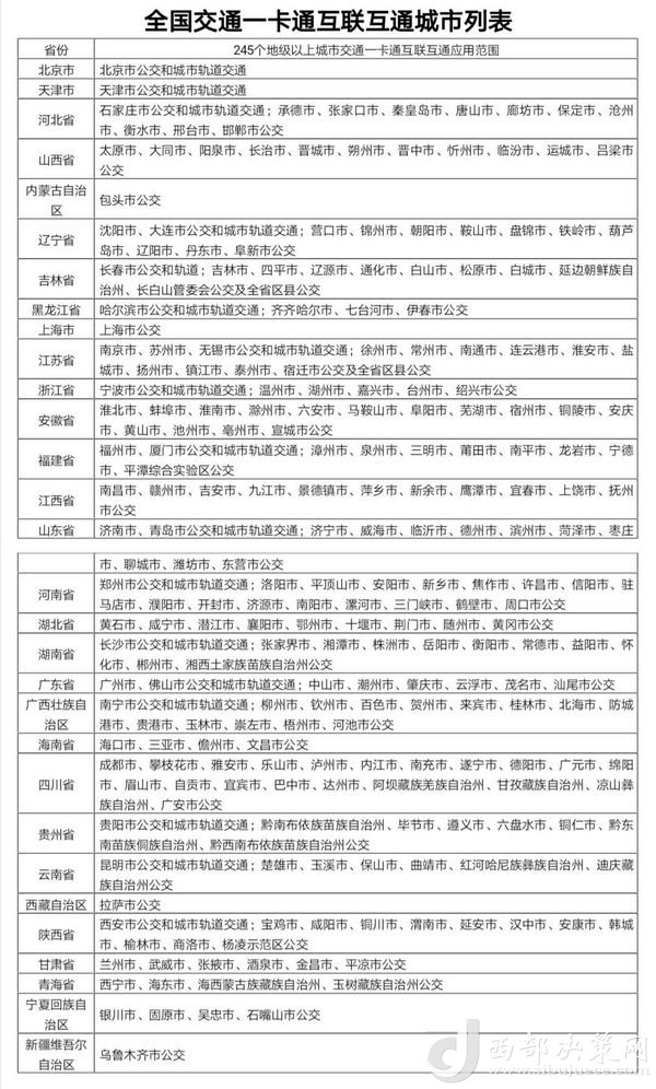 目前交通一卡通已實現(xiàn)互聯(lián)互通城市達245個，年底前達到260個。交通運輸部提供數(shù)據(jù)