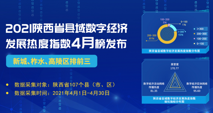 裁剪過(guò)——4月縣域數(shù)字經(jīng)濟(jì)大圖