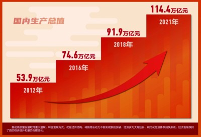 強勁的韌性 豐碩的成果 強勁的韌性 豐碩的成果